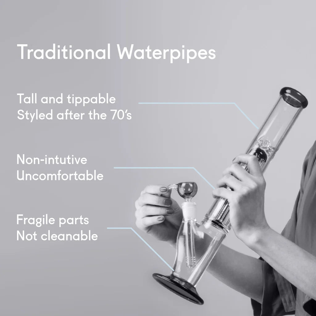 Waterpipe: Session Innovations